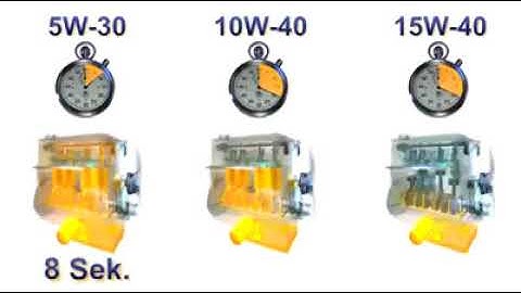Sự khác biệt giữa các cấp độ nhớt 5W30, 10W40 và 15W40