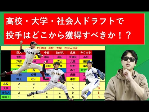 ドラフトで先発投手は高校生・大学生・社会人どこから獲得すべき!?