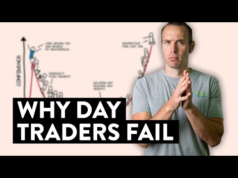 Why Day Traders Fail: The Dunning-Krueger Effect in Action...