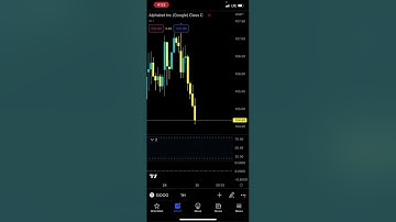 Still think SPY $403 - Patreon.com/butimnotatrader