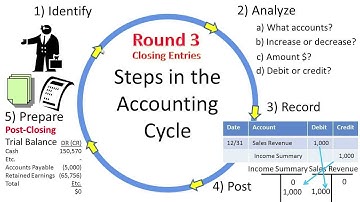 Closing Entries:  Identify Temporary Accounts - Slides 1-3