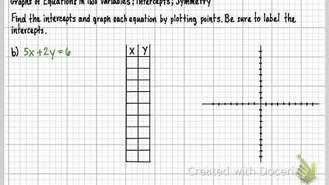 MTH122W-Sec. 2.2 Graphs of Equations in Two Variables-Intercepts-Symmetry (Part 3)