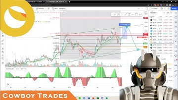 Terra LUNA Coin: $120 LUNA Incoming - Technical Analysis and Price Prediction
