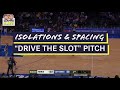 Drive the slot pitch  lateclock isolations  attacking switch