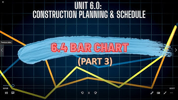 UNIT 6   BAR CHART (PART 3)