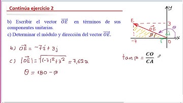 Vectores Módulo y dirección 2