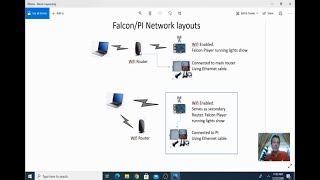 Falcon Player Initial Setup