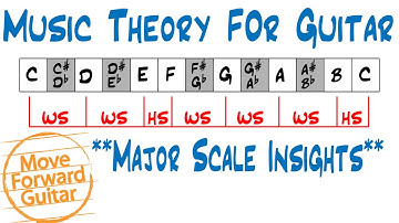 Music Theory for Guitar - Major Scale Keys - Construction, Keys, Sharps & Flats