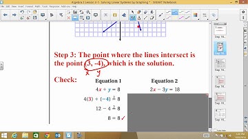 Algebra 2 Lesson 3-1- Solving Linear Systems by Graphing