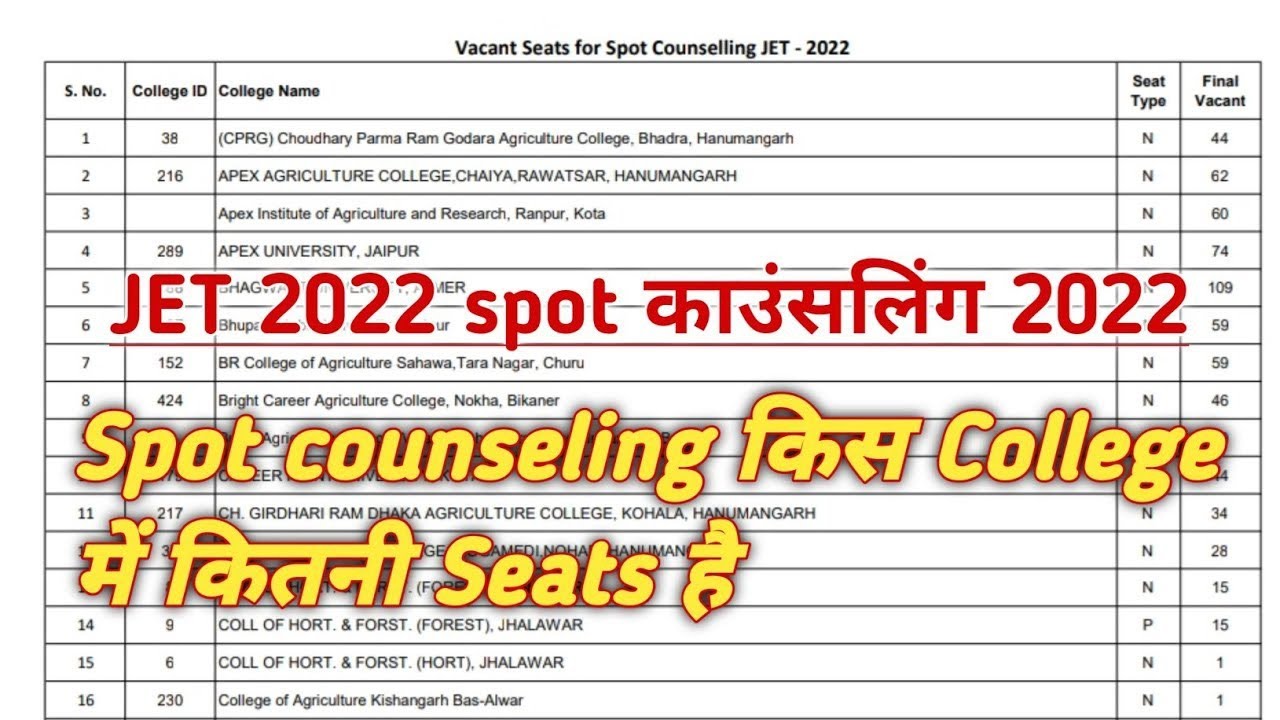 JET 2022 spot counseling /JET spot counseling किस College में कितनी Seats ख़ाली है।
