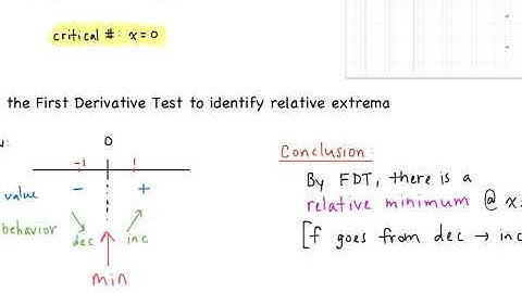 Day E6 Video 3.3 Increasing, Decreasing and the FDT