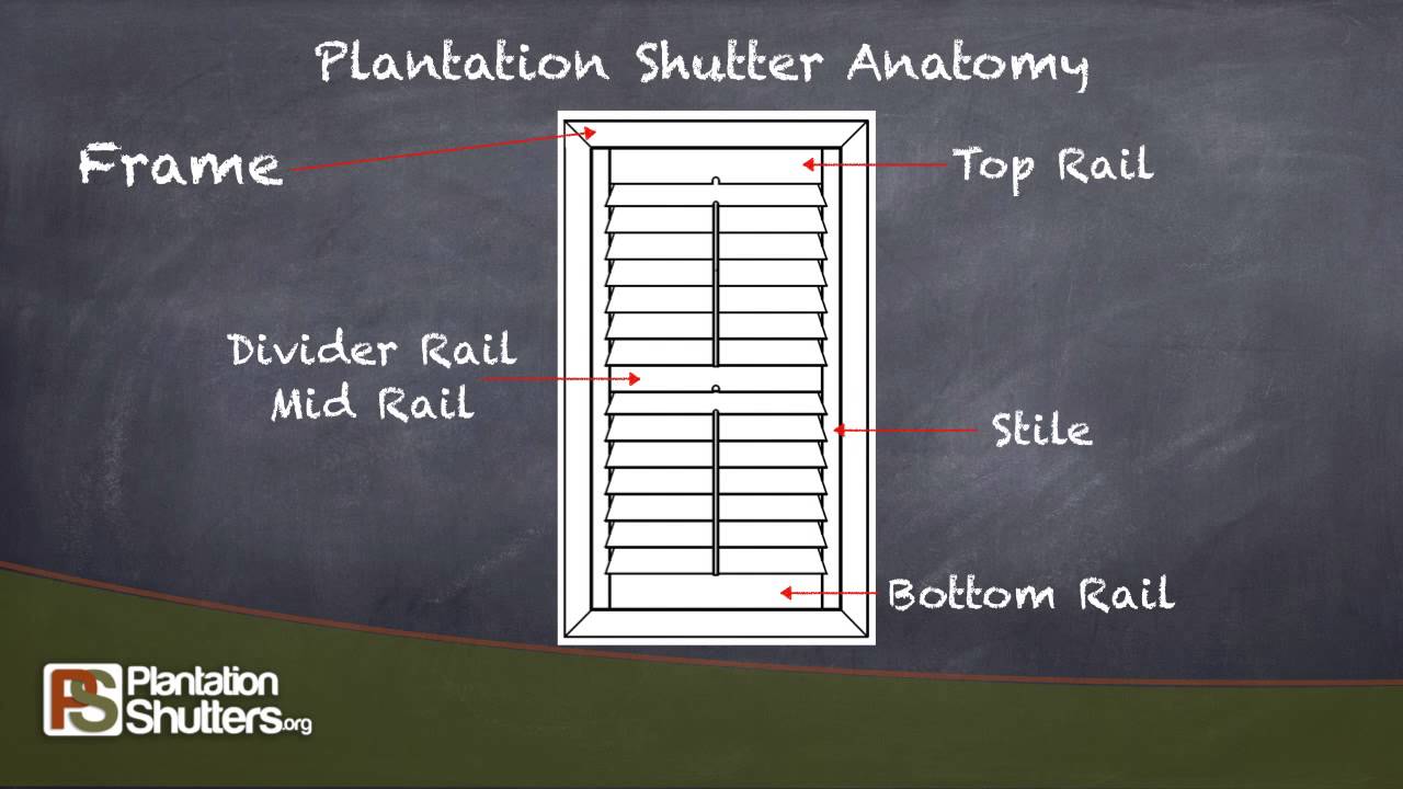 Plantation Shutter Anatomy - YouTube