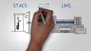 Maximizing Productivity in DNA Labs (4 of 5): Integration