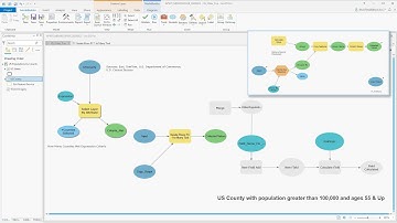 ArcGIS Pro: Nesting an Iterator Model Tool in ModelBuilder