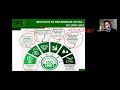 Interpretación e implementación ISO 14001 2015 Parte 1