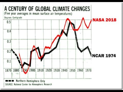 Is The Global Temperature Record Credible?