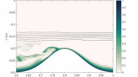 Sediment Resuspension and Transport by Internal Solitary Waves: Supplemental Video 2