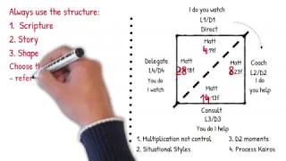 How to teach the 3dm Square in a huddle (extended version) Net Worth