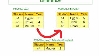 Lecture (6 part 1) Relational Algebra