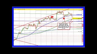 Breaking News | Forex technical analysis: usdjpy has cracked below the 100 hour ma