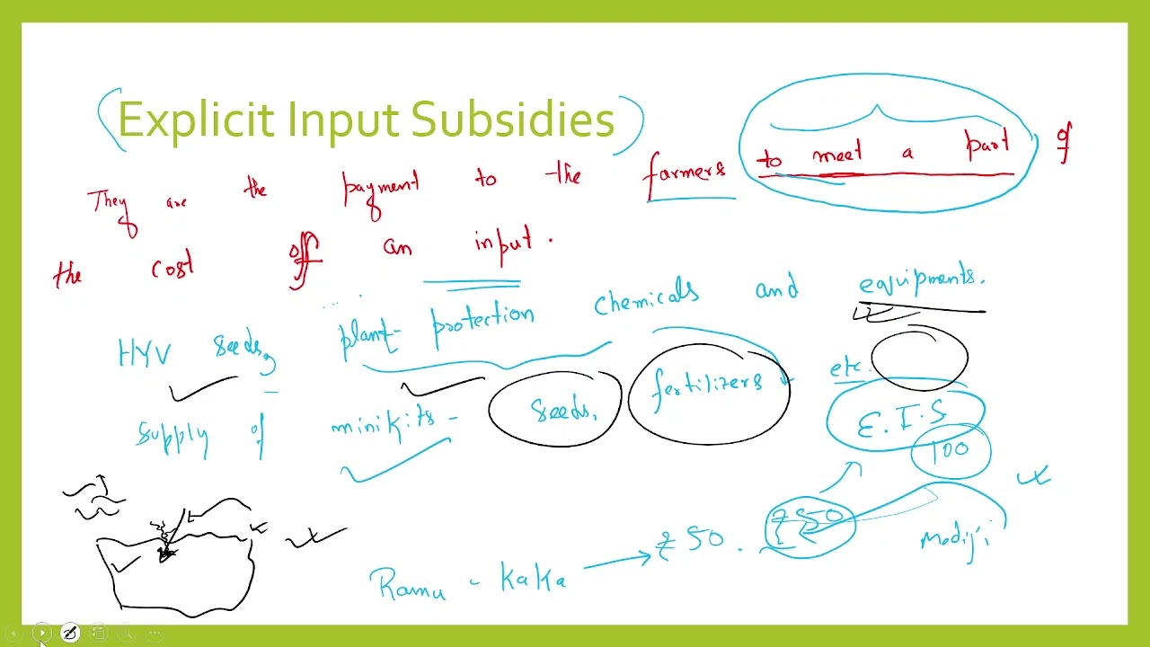 Agriculture UPSC CSE Explicit Input Subsidies