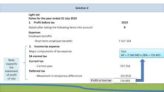 FAC3703/FAC3672 - IAS 19 - Employee benefits - example