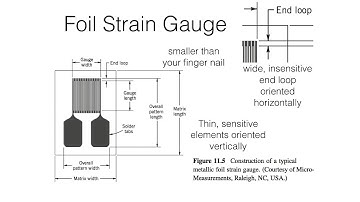 Strain Gauge and Wheatstone Bridge Introduction