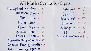 All Maths Symbols / Signs | Basic Maths