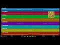🎵 Freak U - Nils Landgren Funk Unit (MIDI individual tracks) 🎹