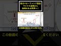 楽天マネーファンド復活！マイナス金利から金利のある世界へ！　#shorts　#老後資金 #投資 #年金 #退職金 #投資信託