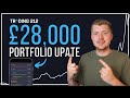 My Trading 212 Investment Portfolio Update! A Year In Review 2020.