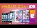 Evolution of iOS: From iPhoneOS 1 to iOS 15