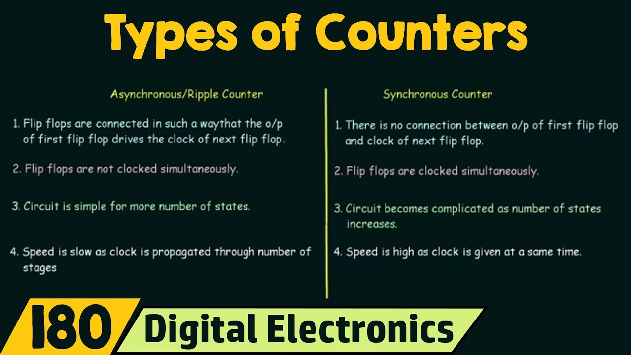 What is Ring counter? - Quora