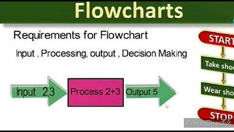 Computer Science  9th Unit# 1 Problem Solving Topic 1. 3. 6