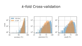 Machine Learning Lecture #28 - Section 3.3 - k-fold Cross-validation