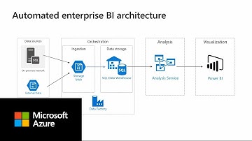 Enterprise BI with SQL Data Warehouse and Azure Data Factory
