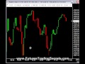 Multidimensional Forex Channel trading chart setup on MT4 used to produce 1000 pips a month