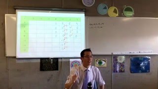 Ascending and Descending Integers (2 of 3: Noticing patterns in multiplications) Ascending and Descending Integers (2 of 3: Noticing patterns in multiplications)