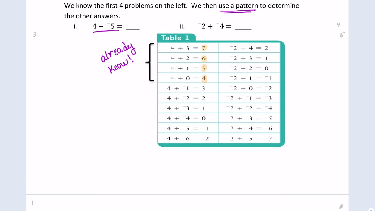 MAT 211 Adding integers using patterns 5.1d - YouTube