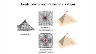 Feature Preserving Displacement Mapping With Graphics Processing Unit Gpu Tessellation