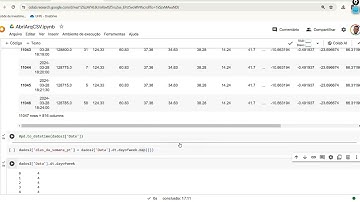 12  - Como obter dias das semana em português com Pandas | Python