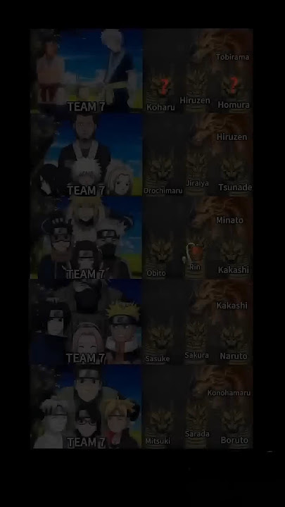 Naruto โ ๏ธ๐ฟ#naruto