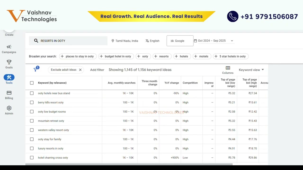 Google Keyword Planner | Resort marketing strategy in Tamil | Vaishnav Technologies Coimbatore