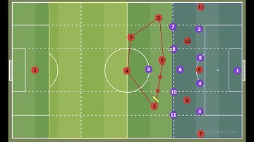 Rest Offense - Conquering The Game Through Transitions - Football Tactics of The Modern Game