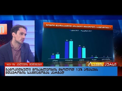 გამოკითხული მოსახლეობის მხოლოდ 13% აფასებს მთავრობის საქმიანობას კარგად