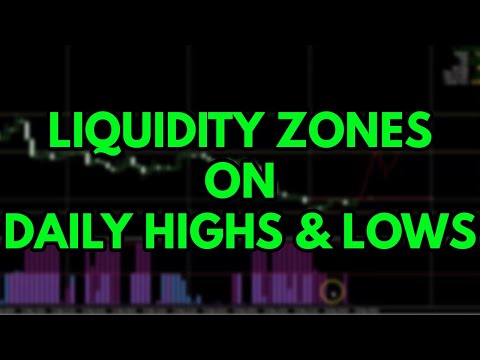 Liquidity Zones On Forex Daily Highs and Lows