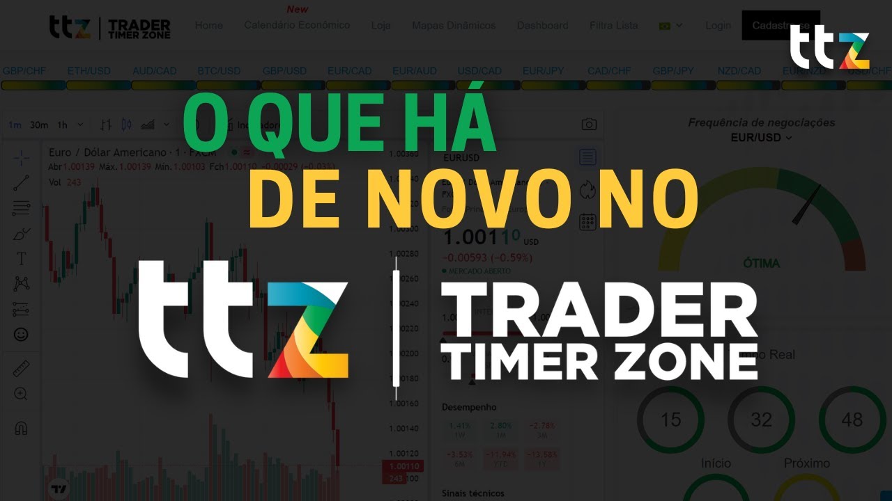 trader timer zone