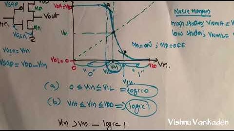 DC Characteristics of CMOS Inverter Part 2
