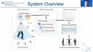 MobiSys 2021 - mmMesh: Towards 3D Real-Time Dynamic Human Mesh Construction Using Millimeter-wave