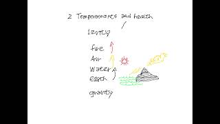 Part 2: Gravity and Levity - Temperaments and Health